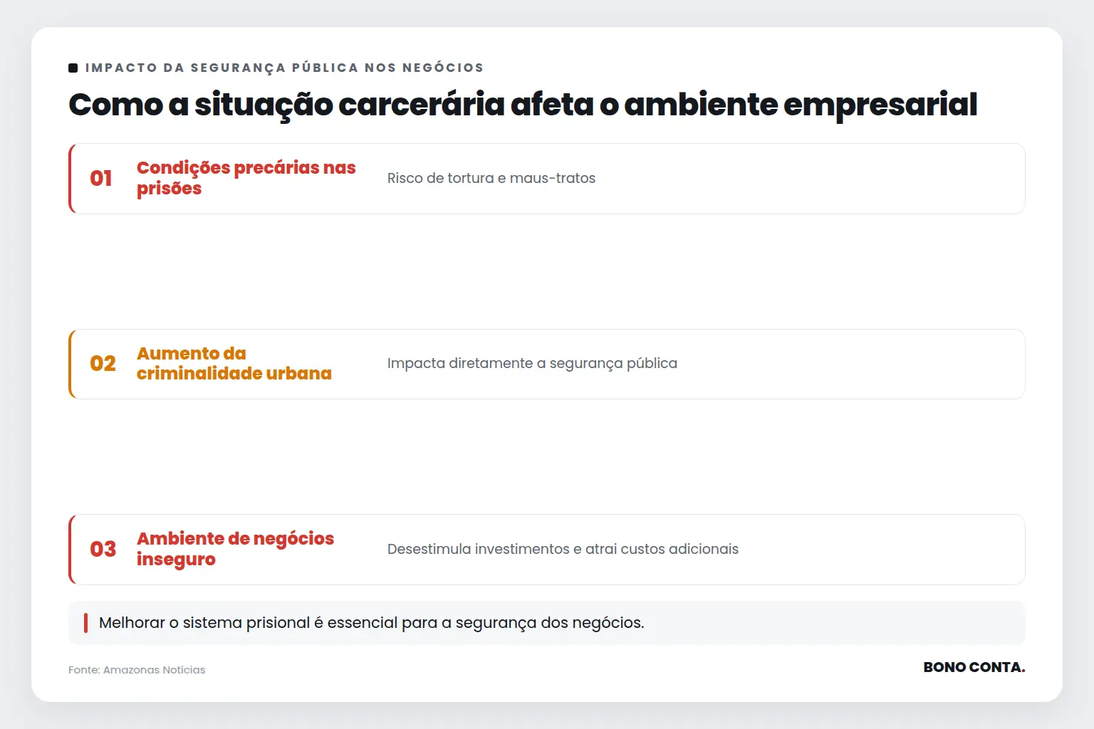 Como a situação carcerária afeta o ambiente empresarial | Bono Conta