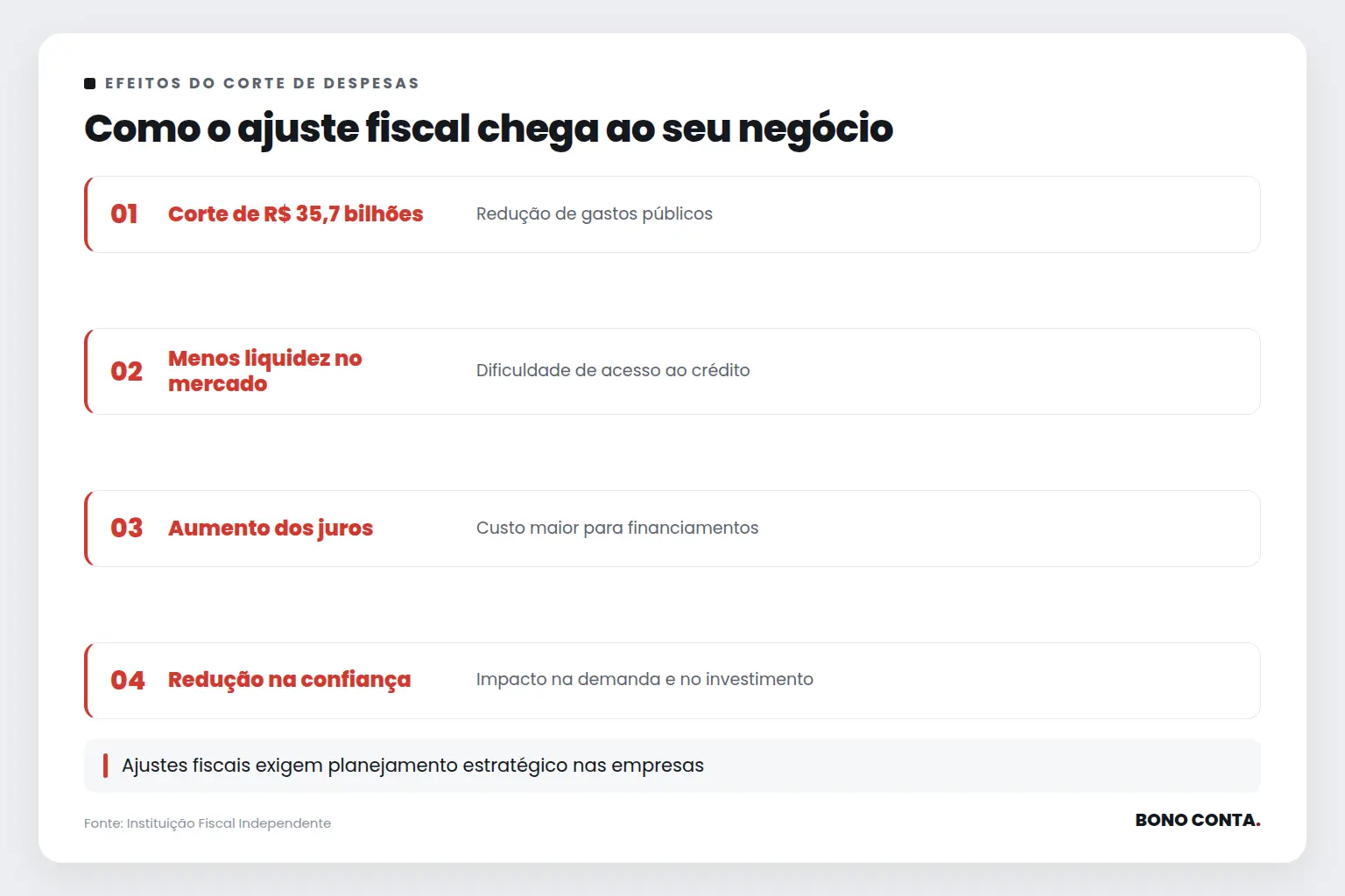 Como o ajuste fiscal chega ao seu negócio | Bono Conta
