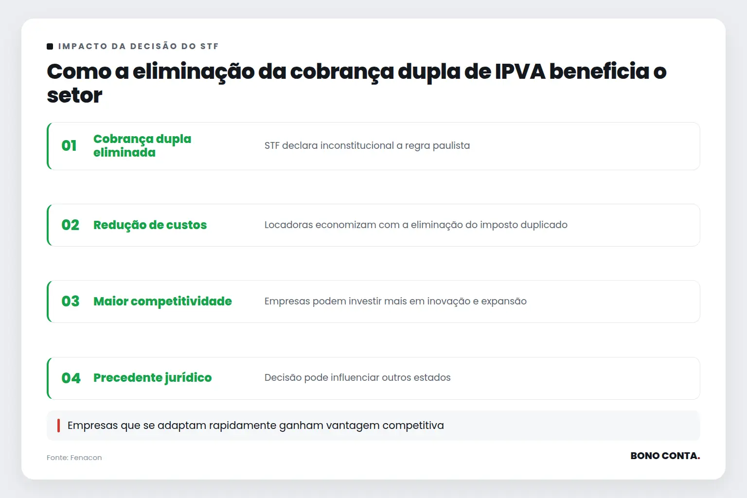 Como a eliminação da cobrança dupla de IPVA beneficia o setor | Bono Conta