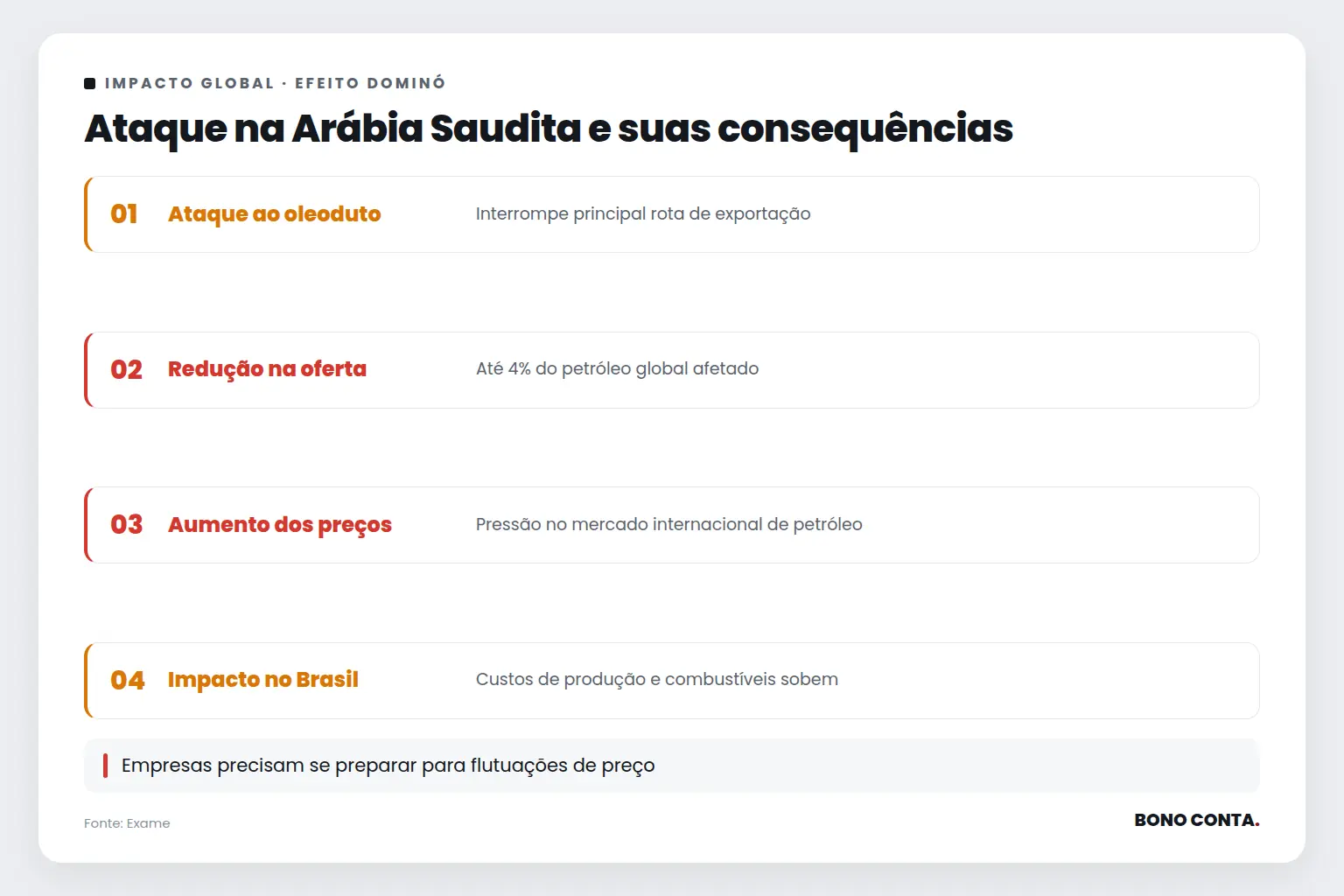 Ataque na Arábia Saudita e suas consequências | Bono Conta