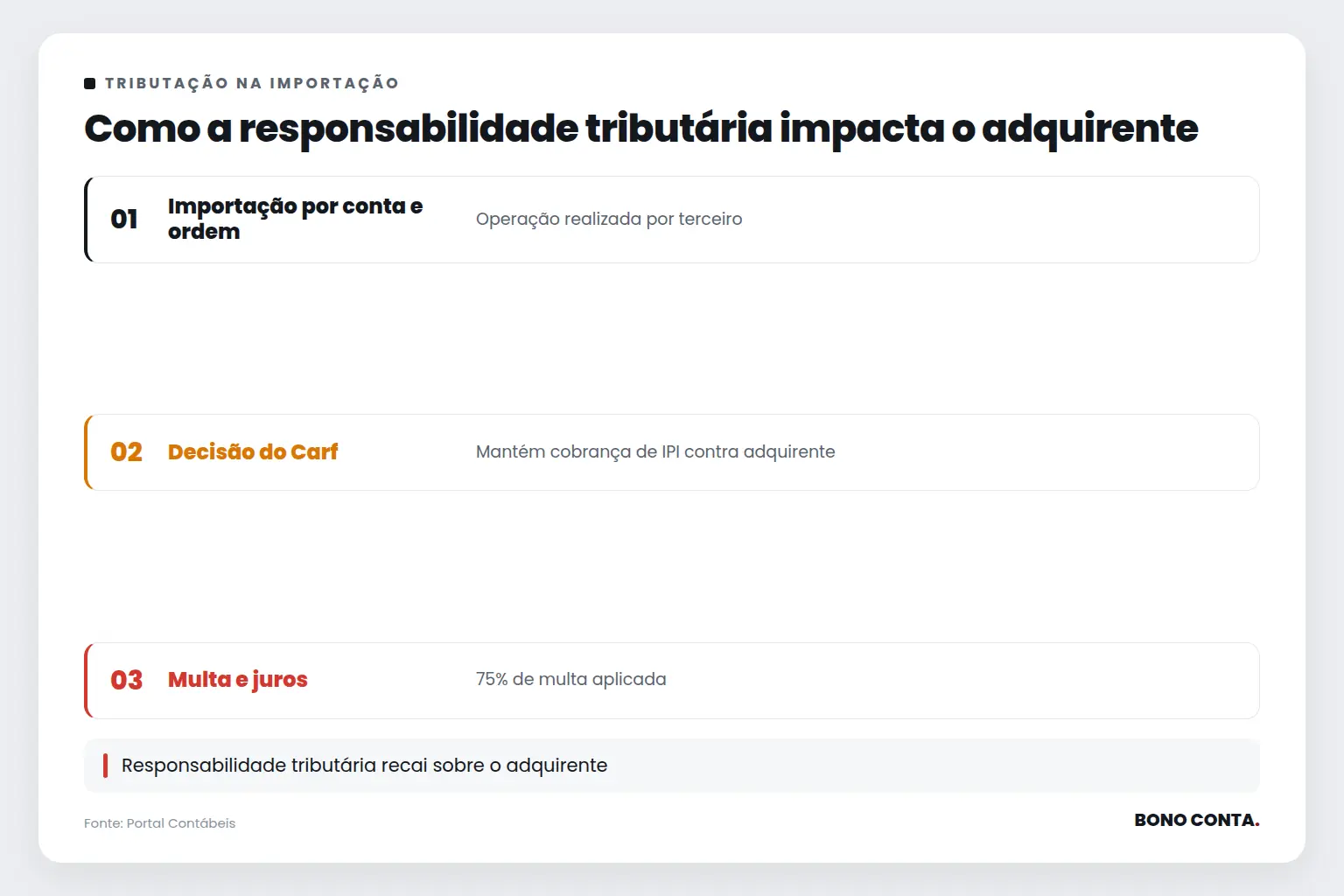 Como a responsabilidade tributária impacta o adquirente | Bono Conta