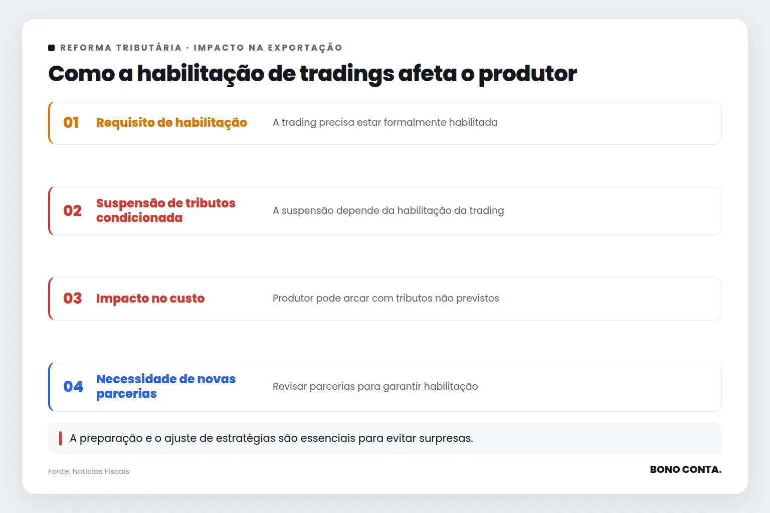 Como a habilitação de tradings afeta o produtor | Bono Conta