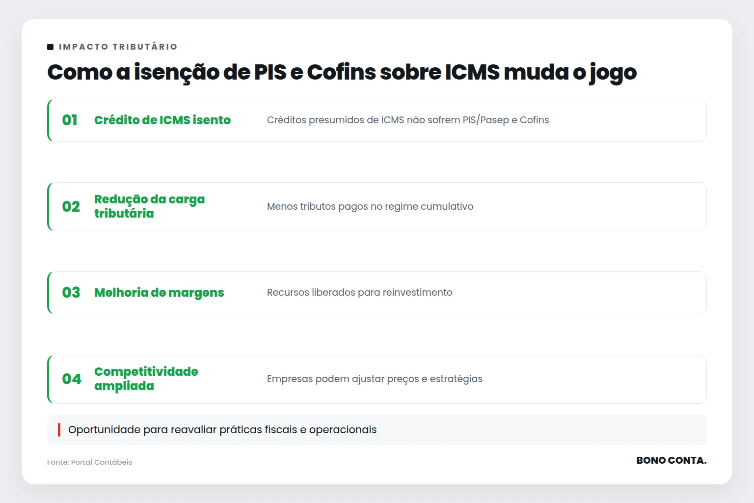 Como a isenção de PIS e Cofins sobre ICMS muda o jogo | Bono Conta