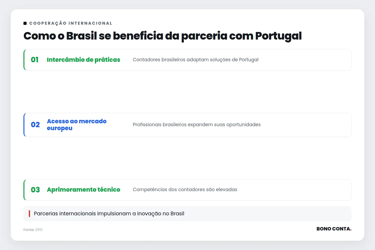 Como o Brasil se beneficia da parceria com Portugal | Bono Conta