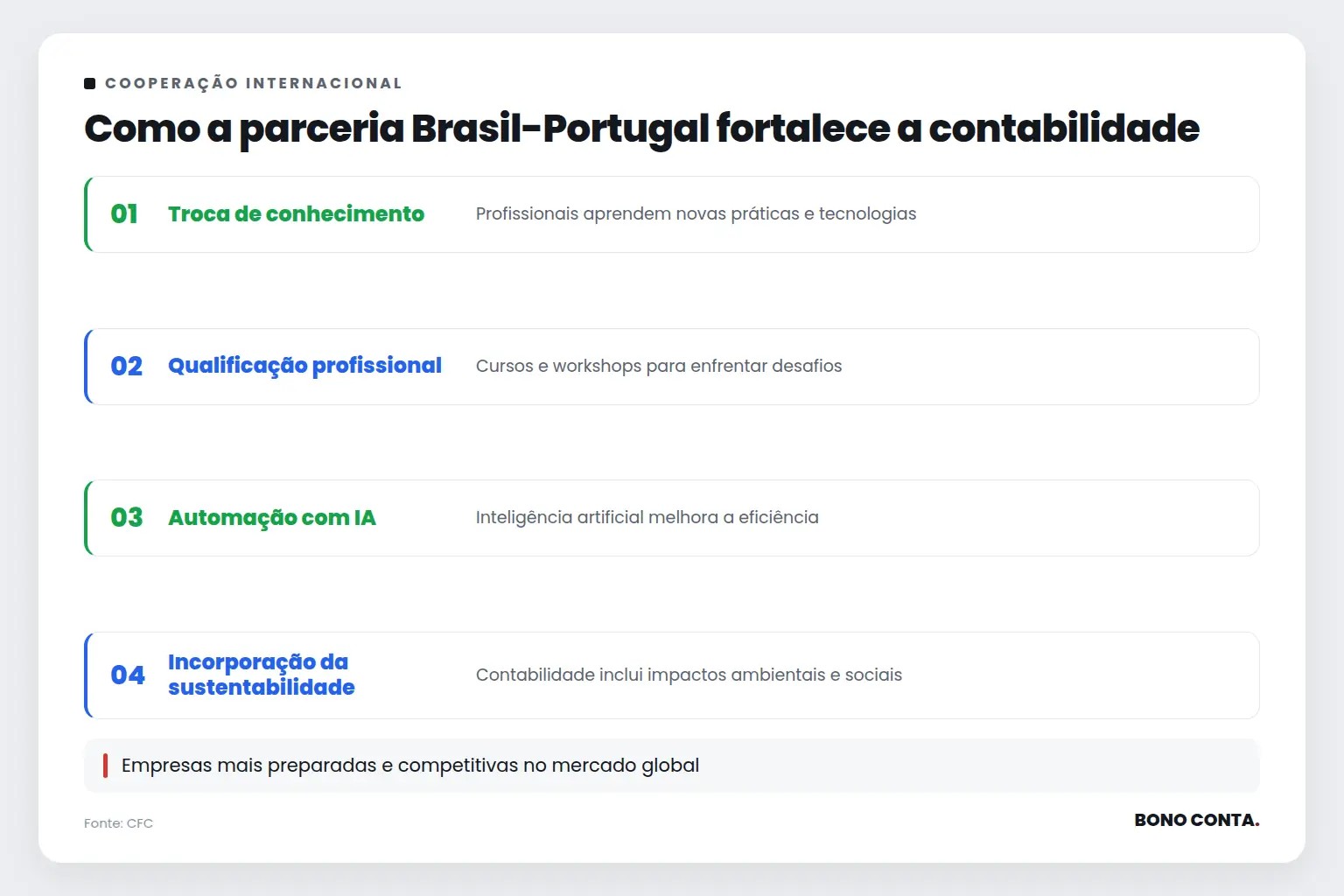Como a parceria Brasil-Portugal fortalece a contabilidade | Bono Conta
