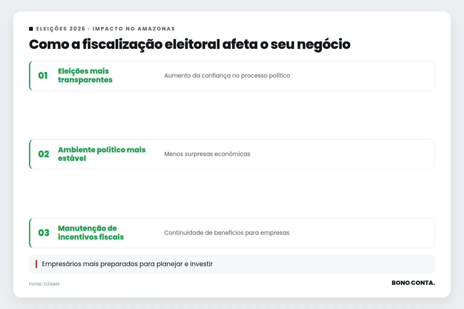Como a fiscalização eleitoral afeta o seu negócio | Bono Conta