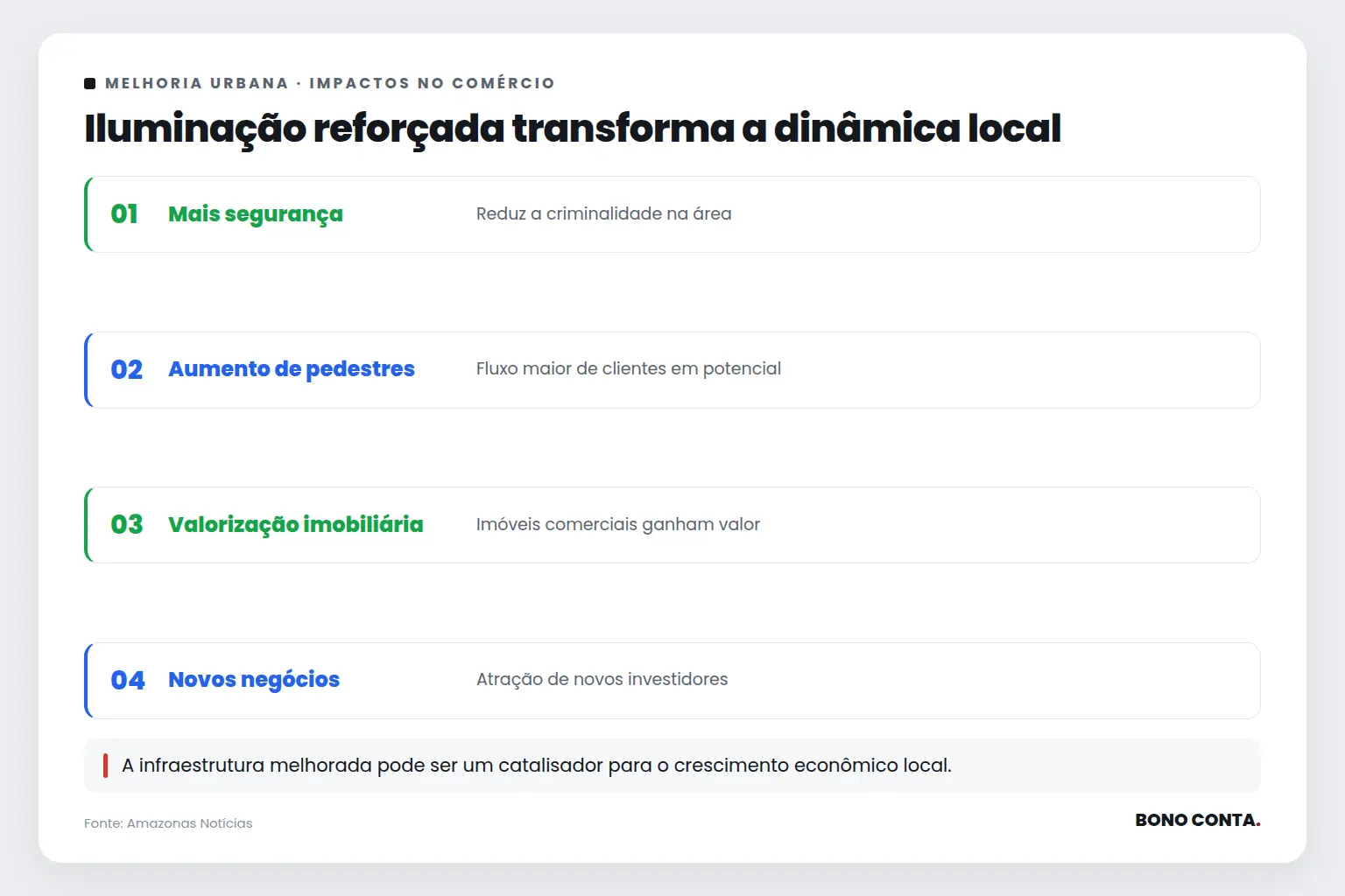 Iluminação reforçada transforma a dinâmica local | Bono Conta