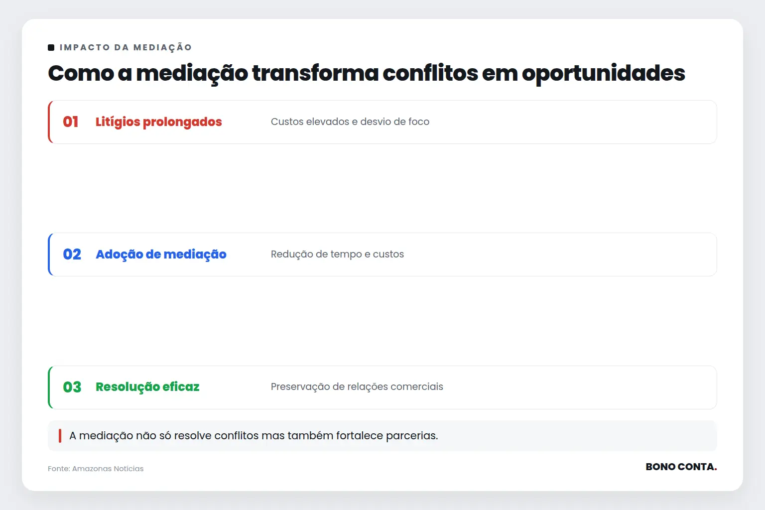 Como a mediação transforma conflitos em oportunidades | Bono Conta