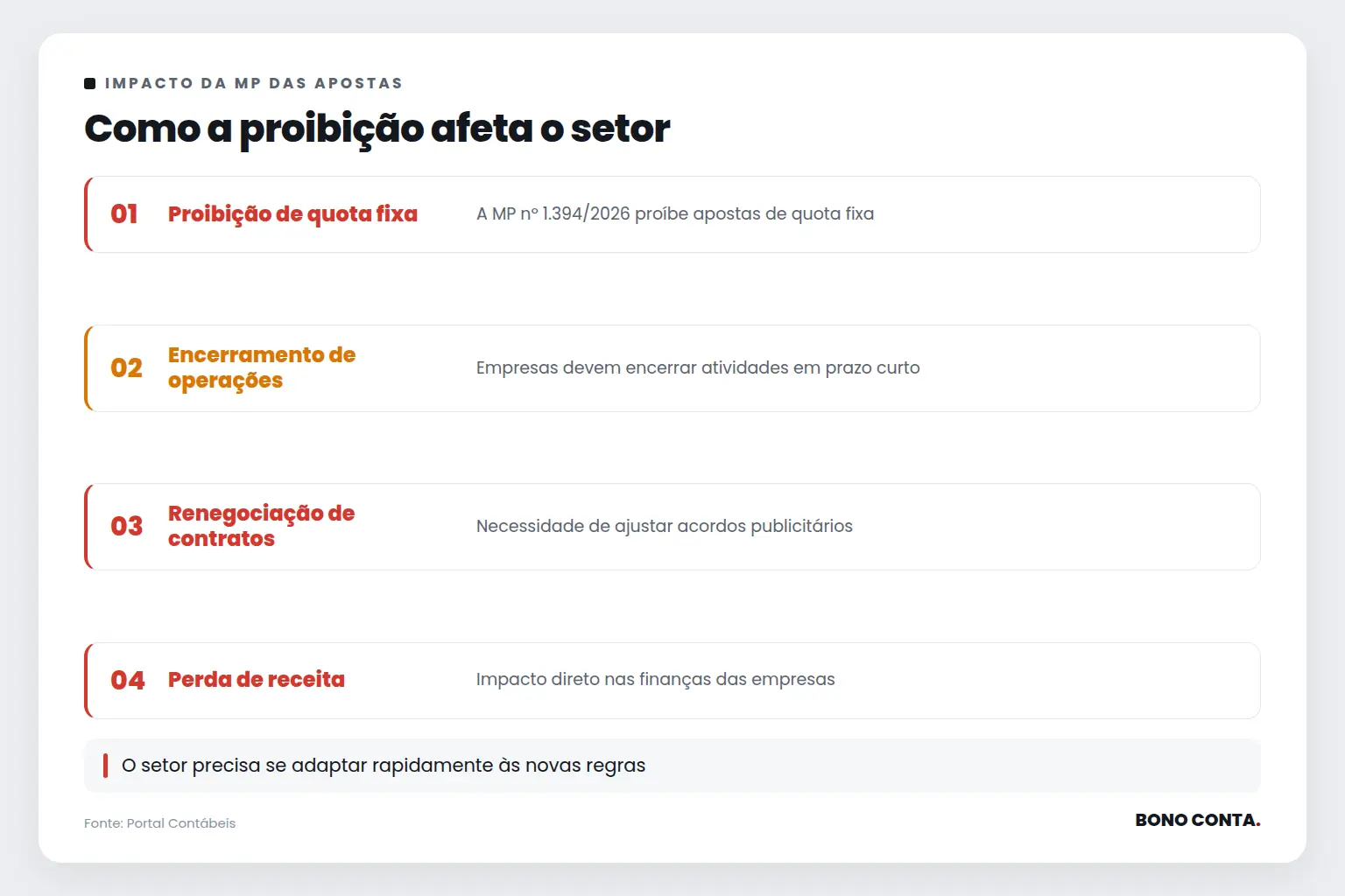 Como a proibição afeta o setor | Bono Conta