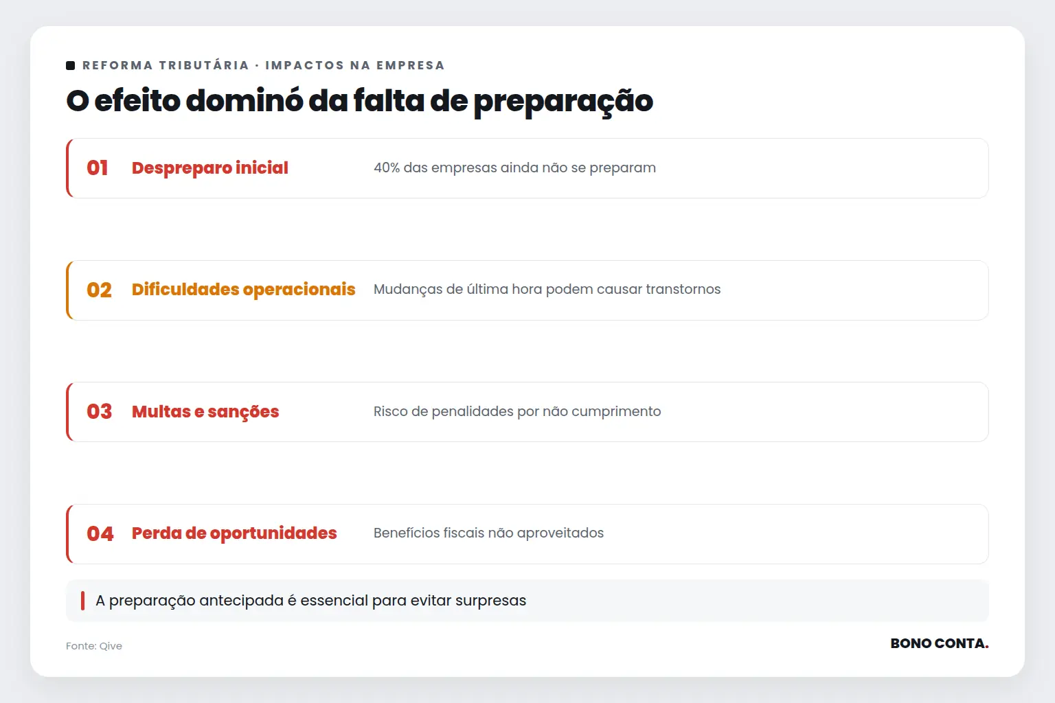 O efeito dominó da falta de preparação | Bono Conta