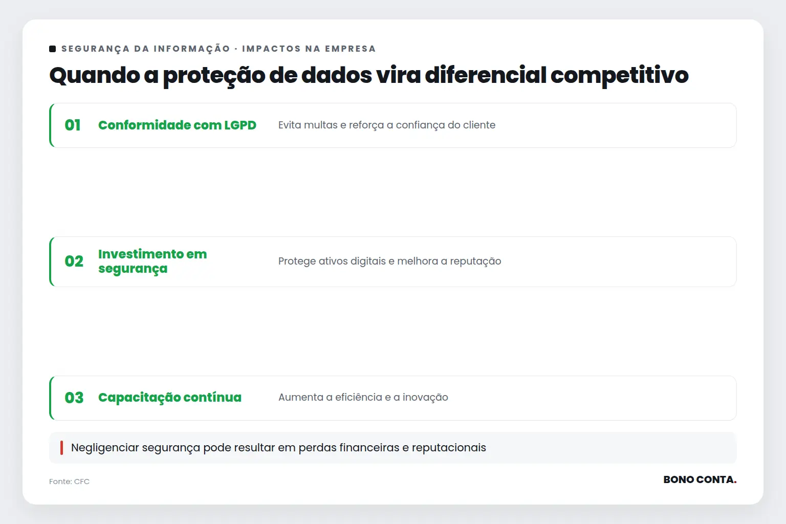 Quando a proteção de dados vira diferencial competitivo | Bono Conta