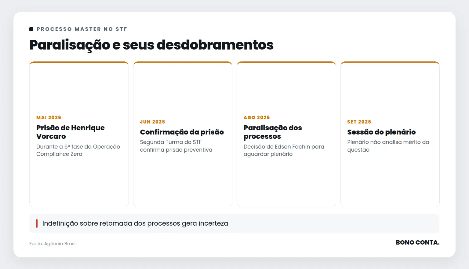Paralisação e seus desdobramentos | Bono Conta