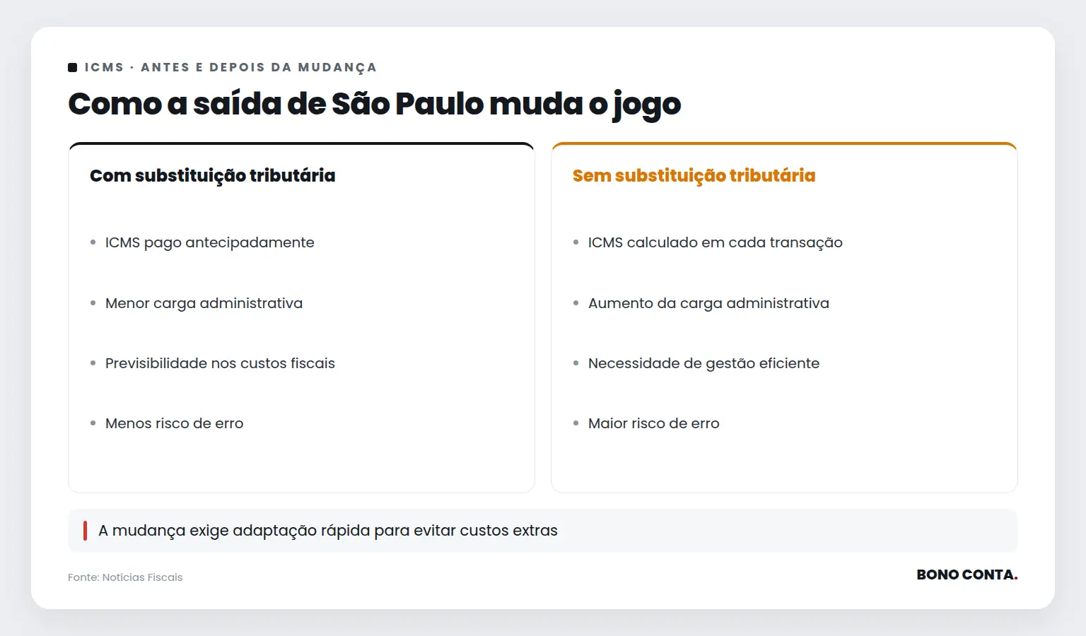Como a saída de São Paulo muda o jogo | Bono Conta