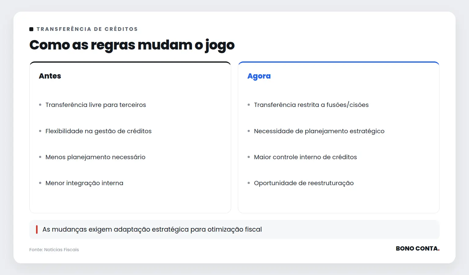 Como as regras mudam o jogo | Bono Conta