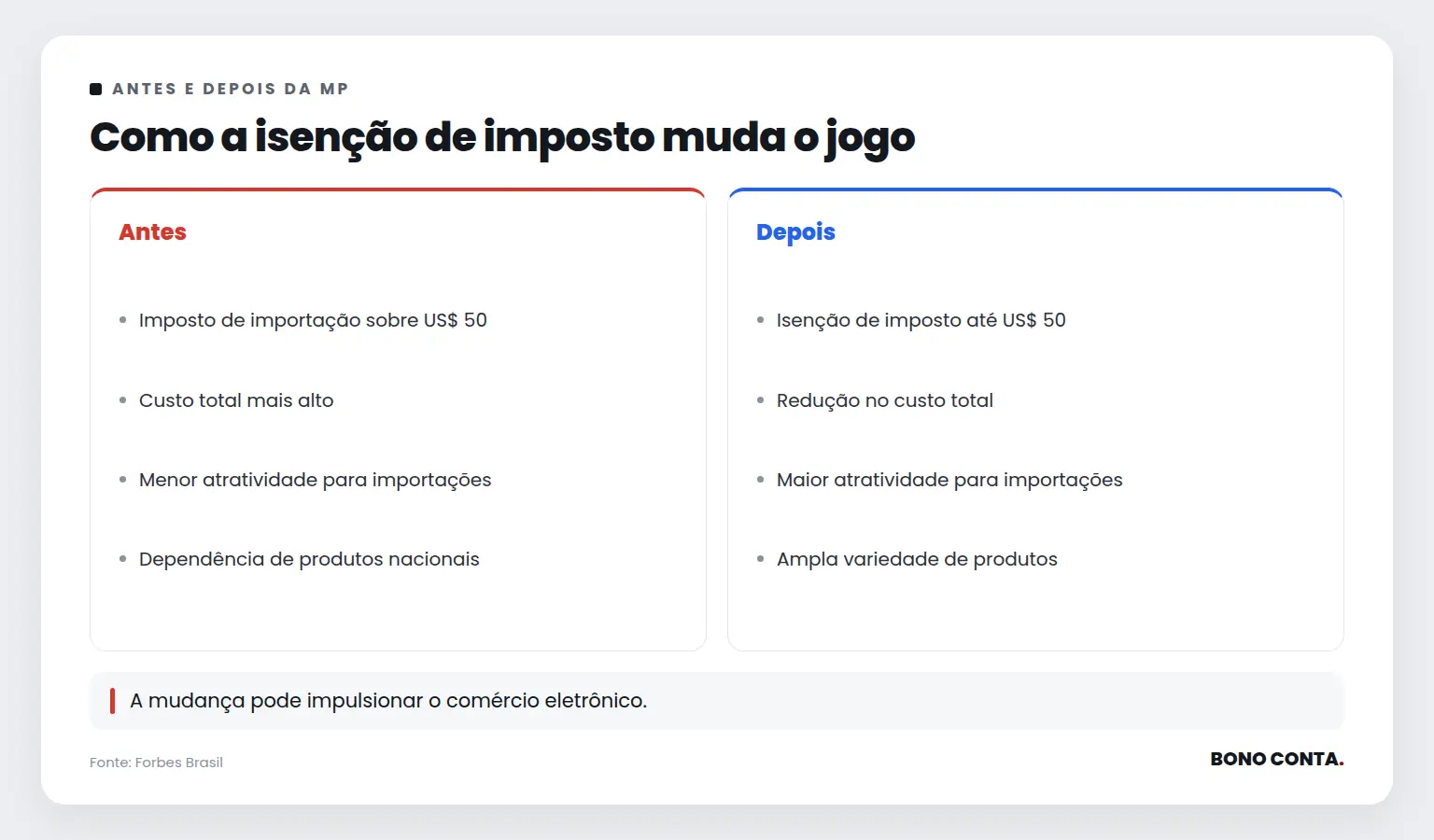 Como a isenção de imposto muda o jogo | Bono Conta