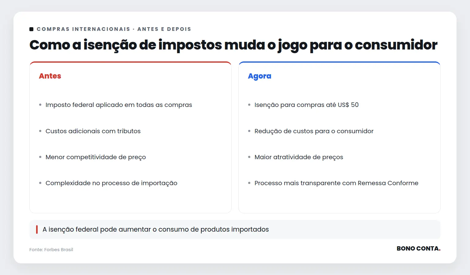 Como a isenção de impostos muda o jogo para o consumidor | Bono Conta