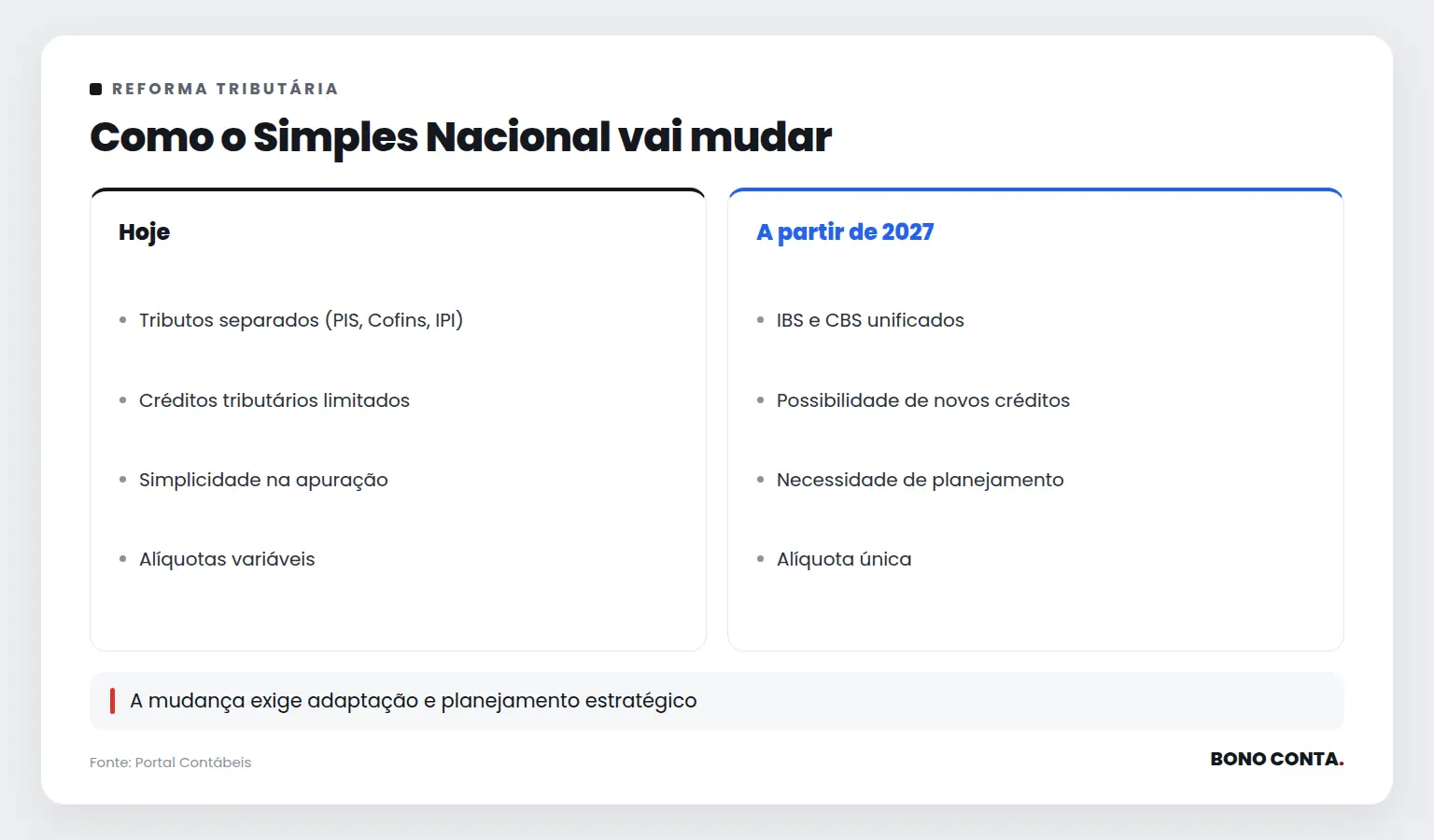 Como o Simples Nacional vai mudar | Bono Conta