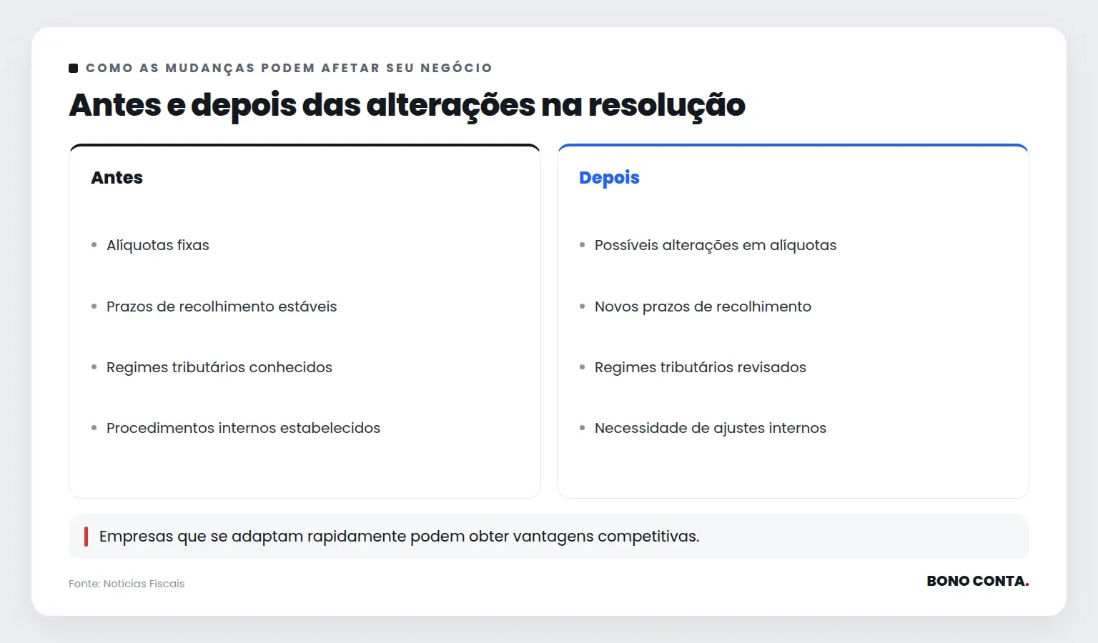 Antes e depois das alterações na resolução | Bono Conta