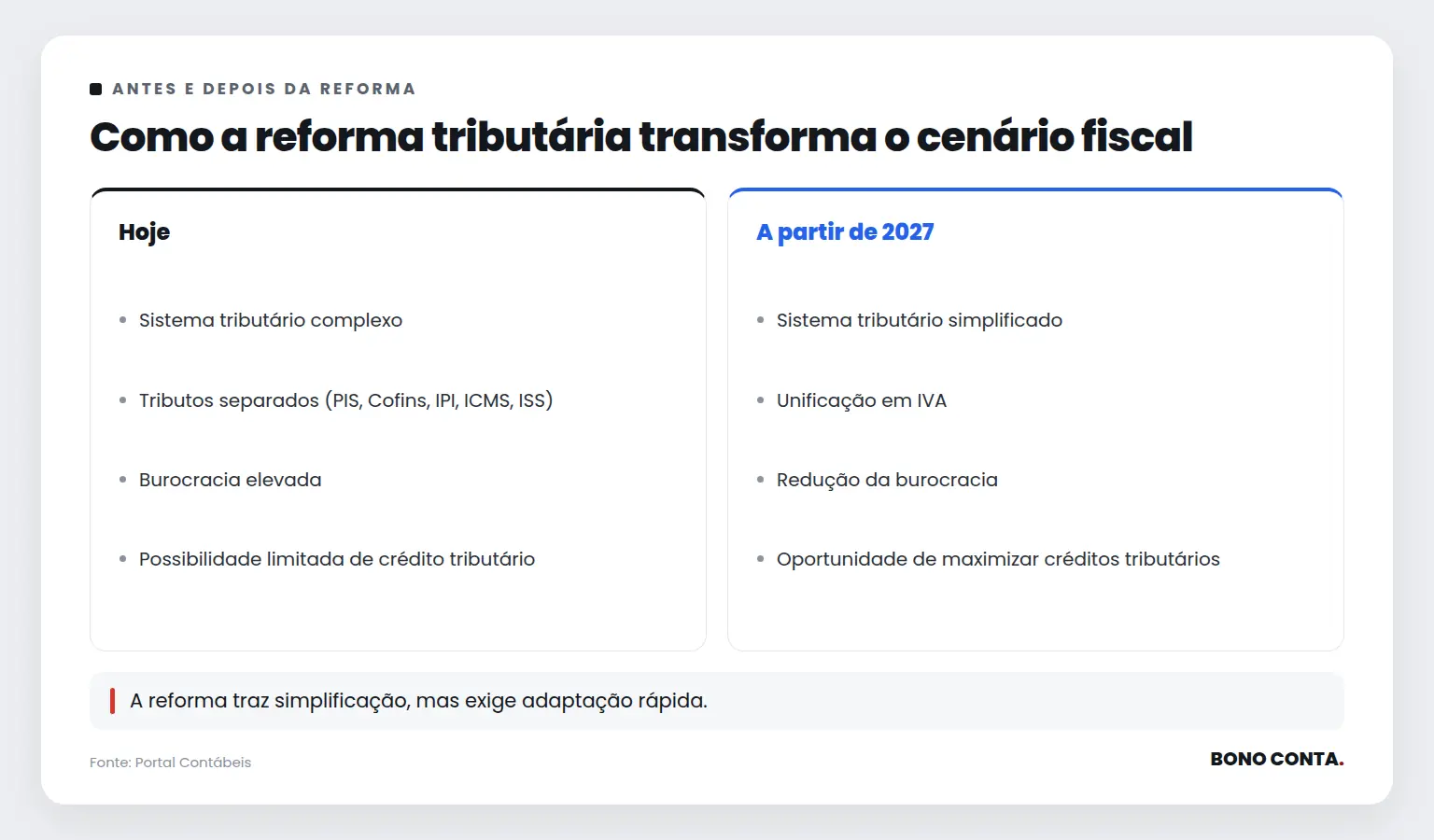Como a reforma tributária transforma o cenário fiscal | Bono Conta