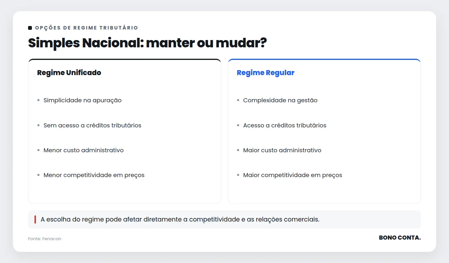 Simples Nacional: manter ou mudar? | Bono Conta