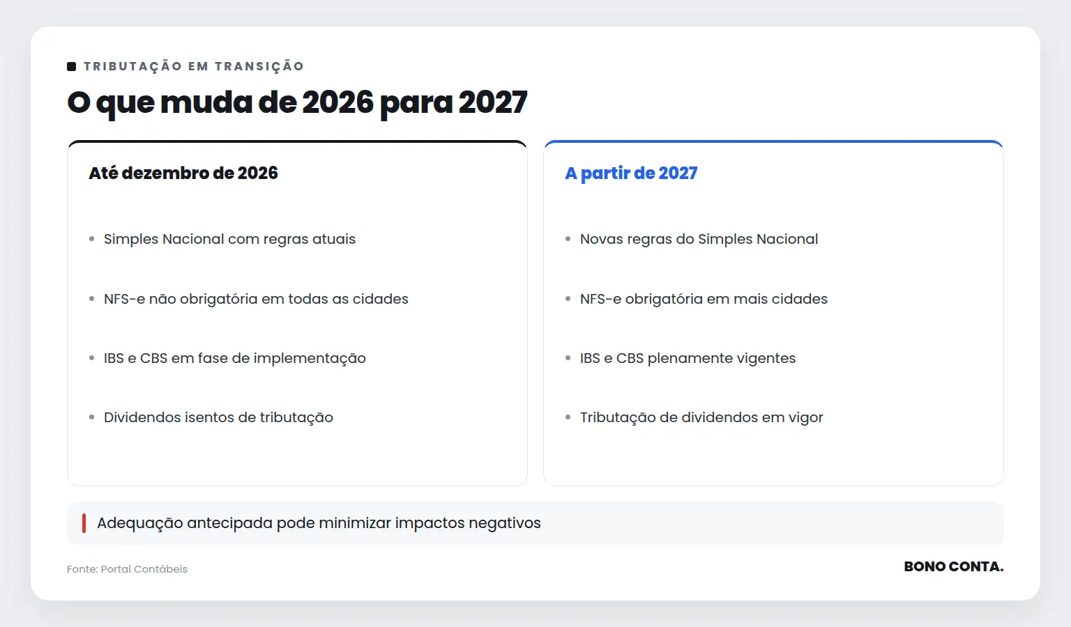 O que muda de 2026 para 2027 | Bono Conta