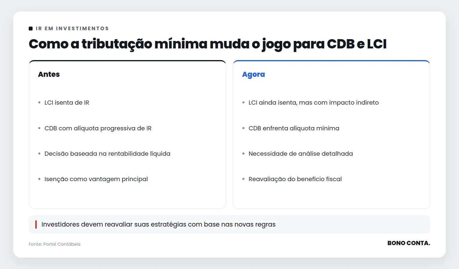 Como a tributação mínima muda o jogo para CDB e LCI | Bono Conta