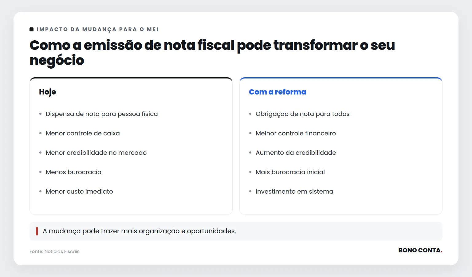 Como a emissão de nota fiscal pode transformar o seu negócio | Bono Conta