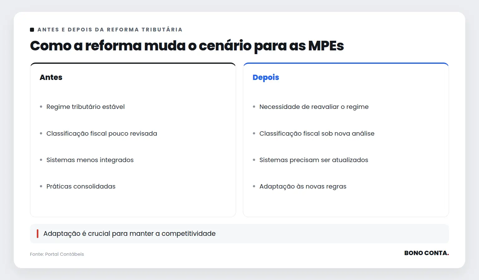 Como a reforma muda o cenário para as MPEs | Bono Conta