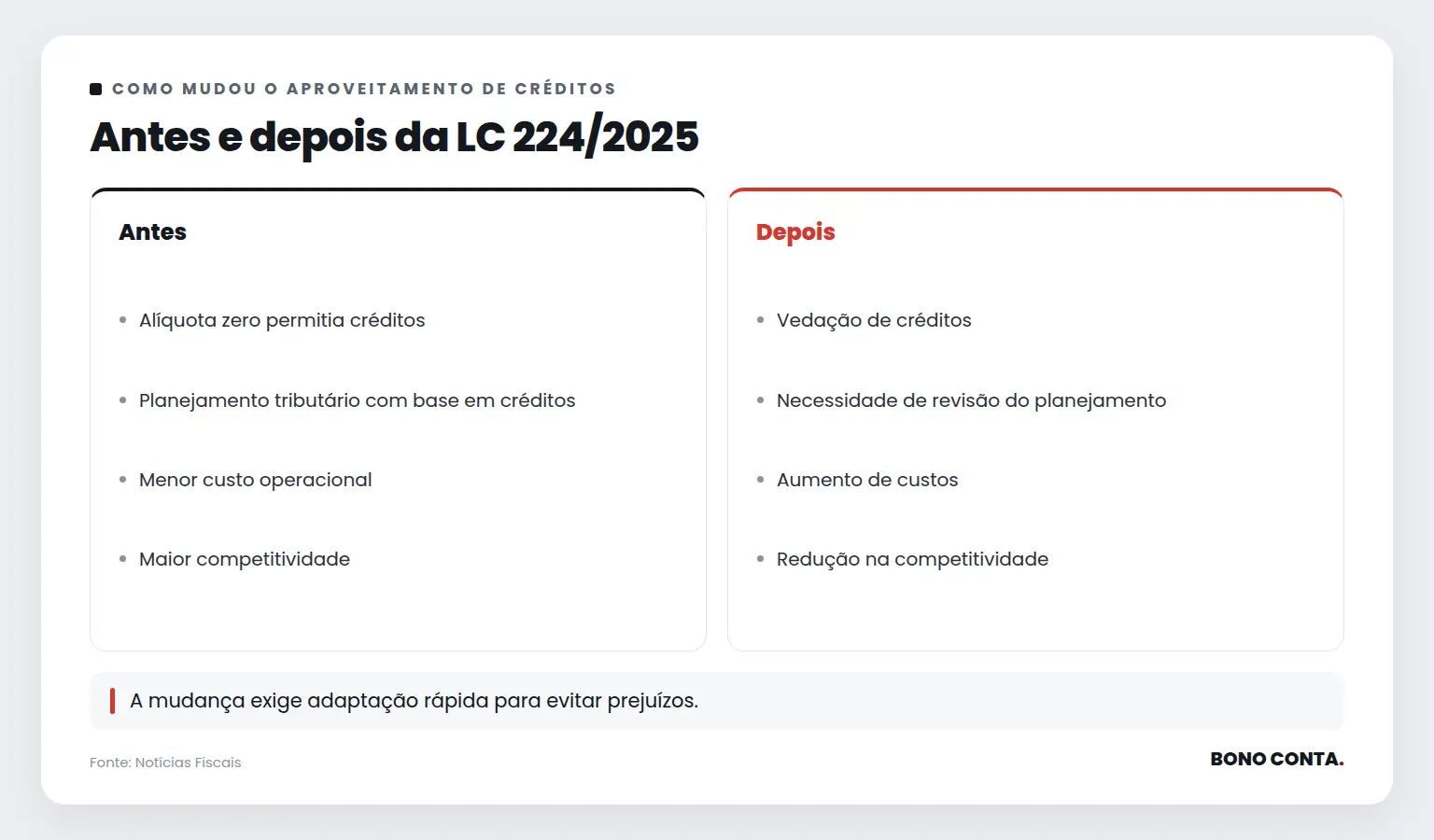 Antes e depois da LC 224/2025 | Bono Conta