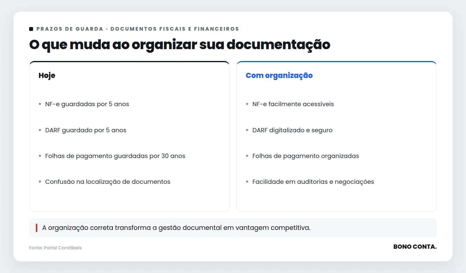 O que muda ao organizar sua documentação | Bono Conta