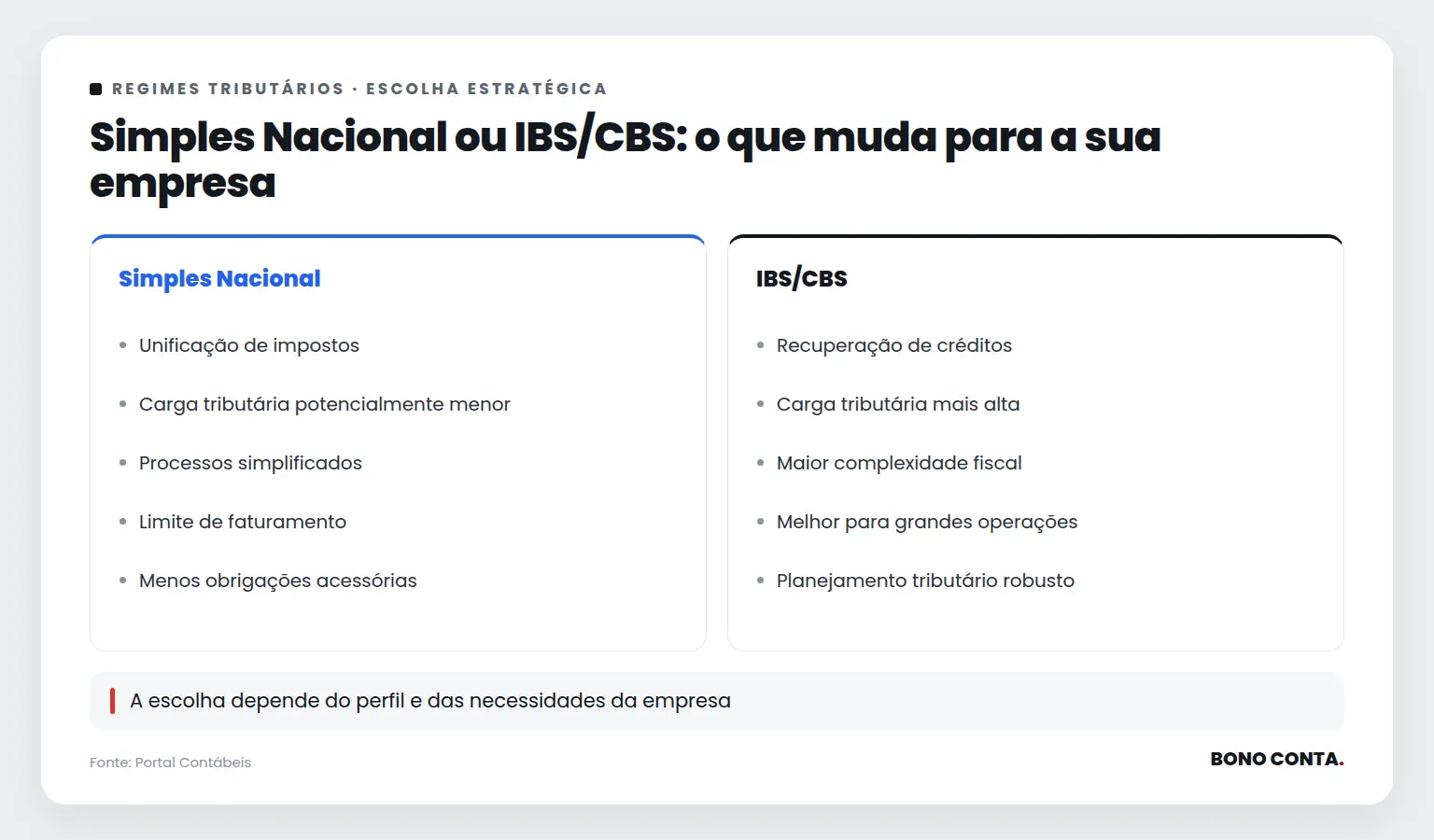Simples Nacional ou IBS/CBS: o que muda para a sua empresa | Bono Conta