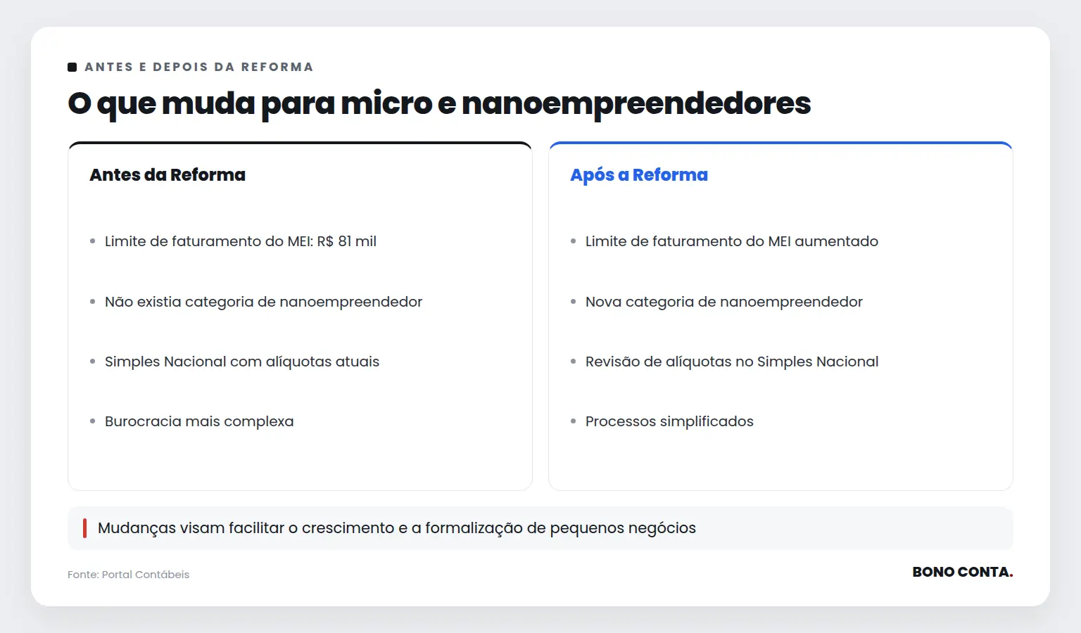 O que muda para micro e nanoempreendedores | Bono Conta