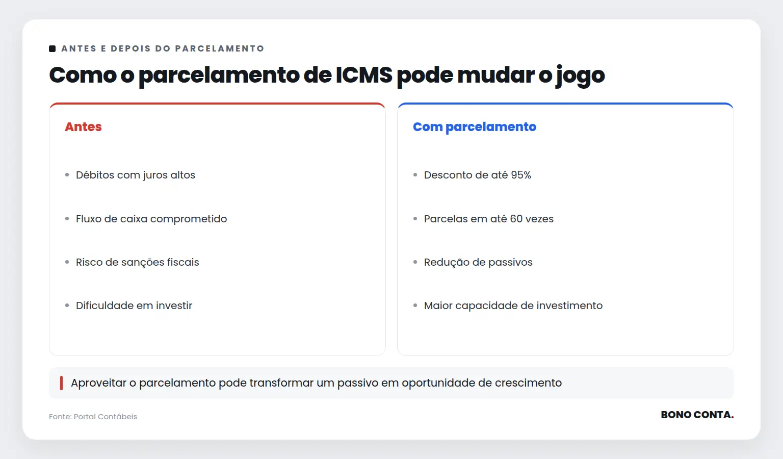 Como o parcelamento de ICMS pode mudar o jogo | Bono Conta