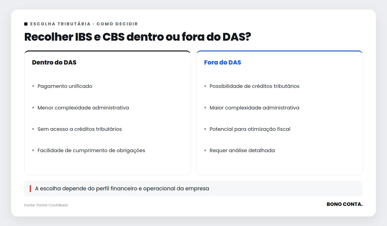 Recolher IBS e CBS dentro ou fora do DAS? | Bono Conta
