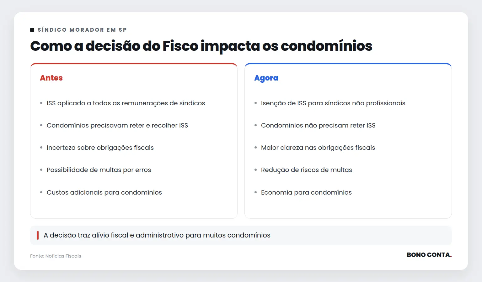 Como a decisão do Fisco impacta os condomínios | Bono Conta
