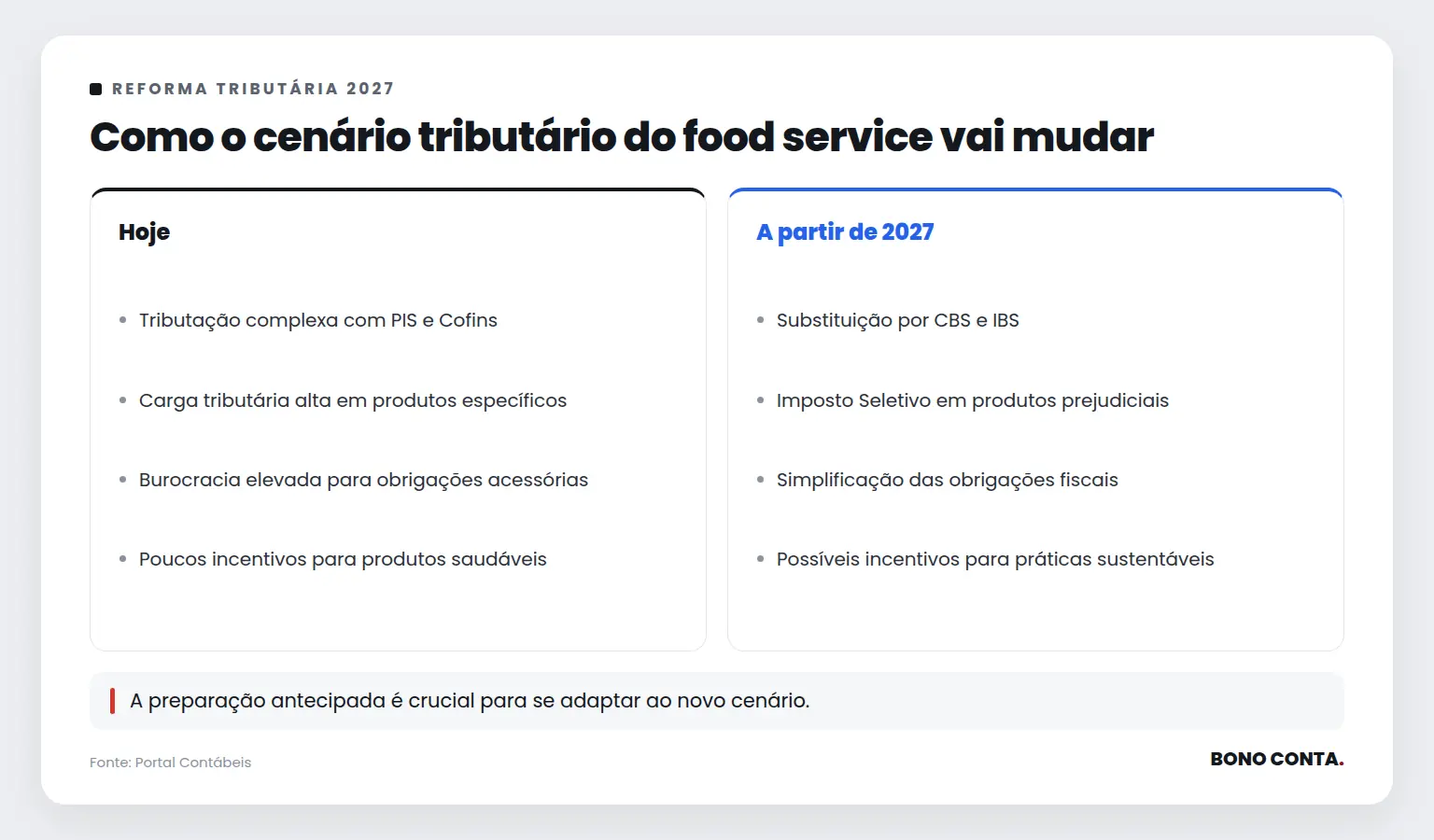 Como o cenário tributário do food service vai mudar | Bono Conta