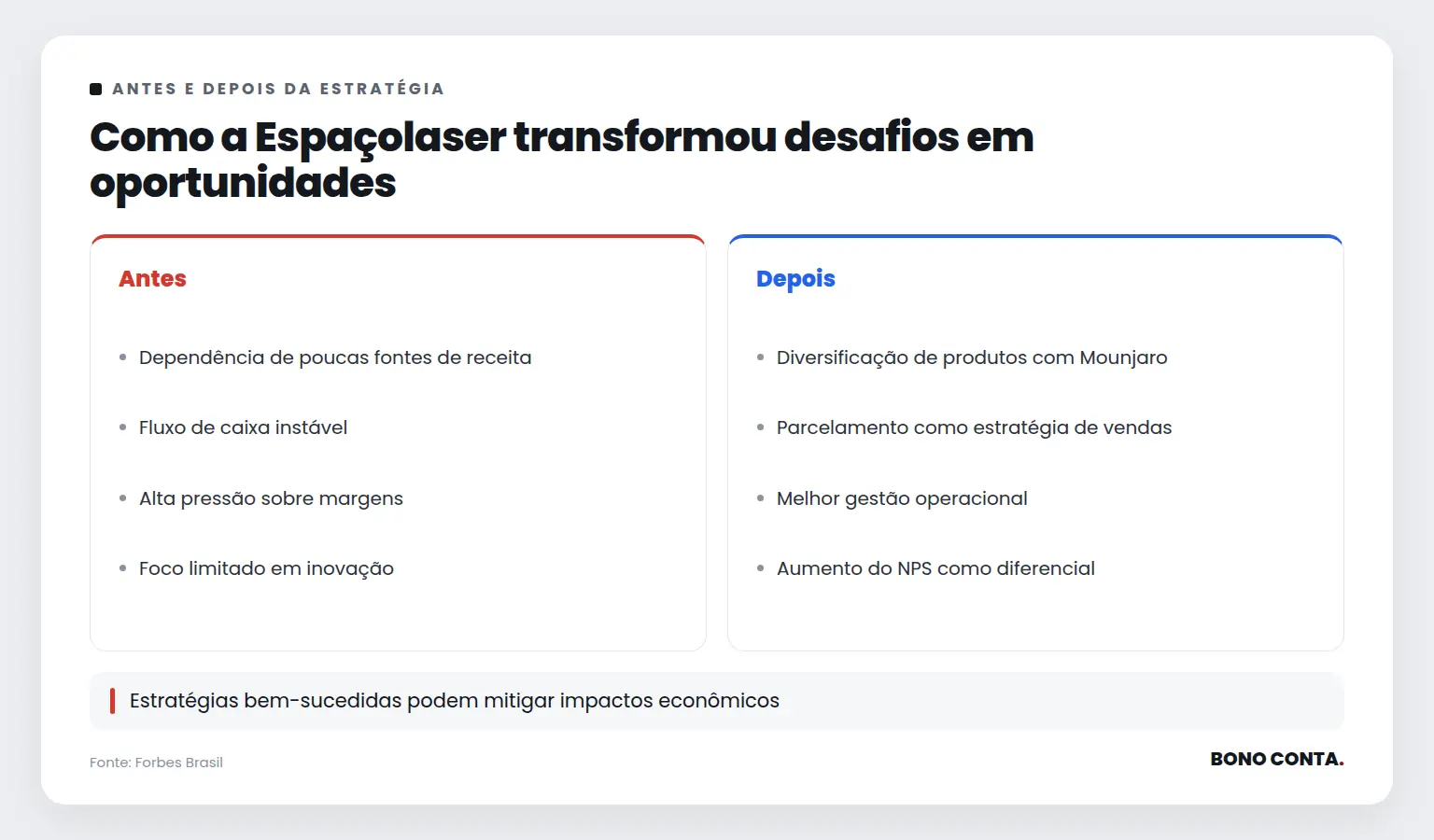 Como a Espaçolaser transformou desafios em oportunidades | Bono Conta