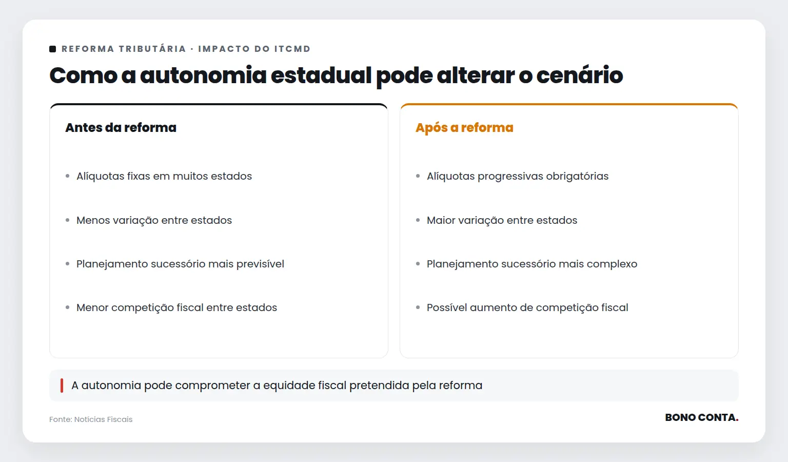Como a autonomia estadual pode alterar o cenário | Bono Conta