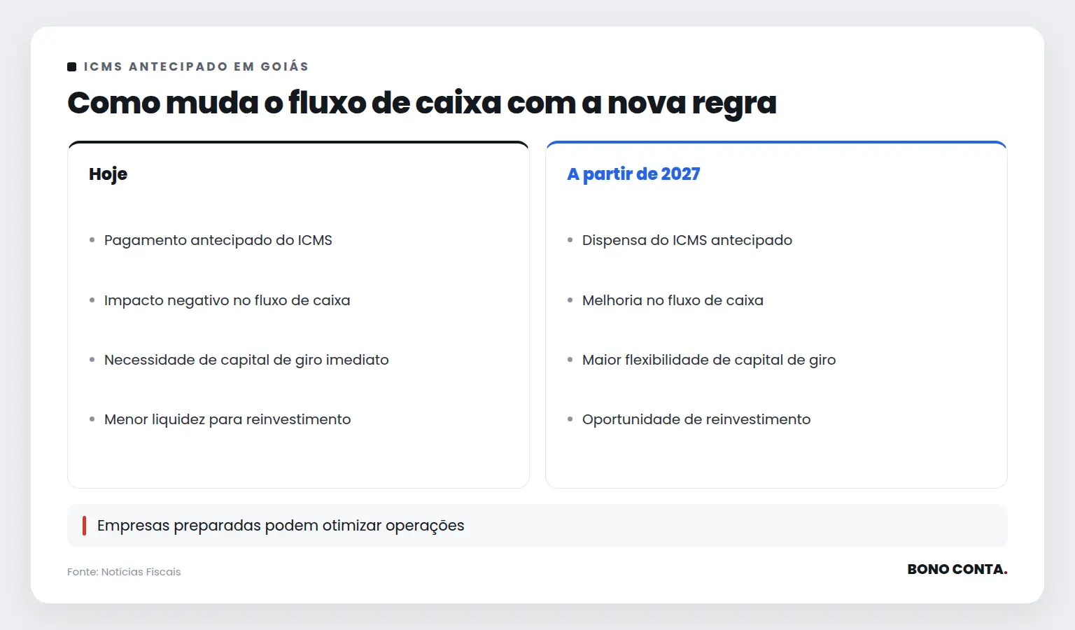 Como muda o fluxo de caixa com a nova regra | Bono Conta