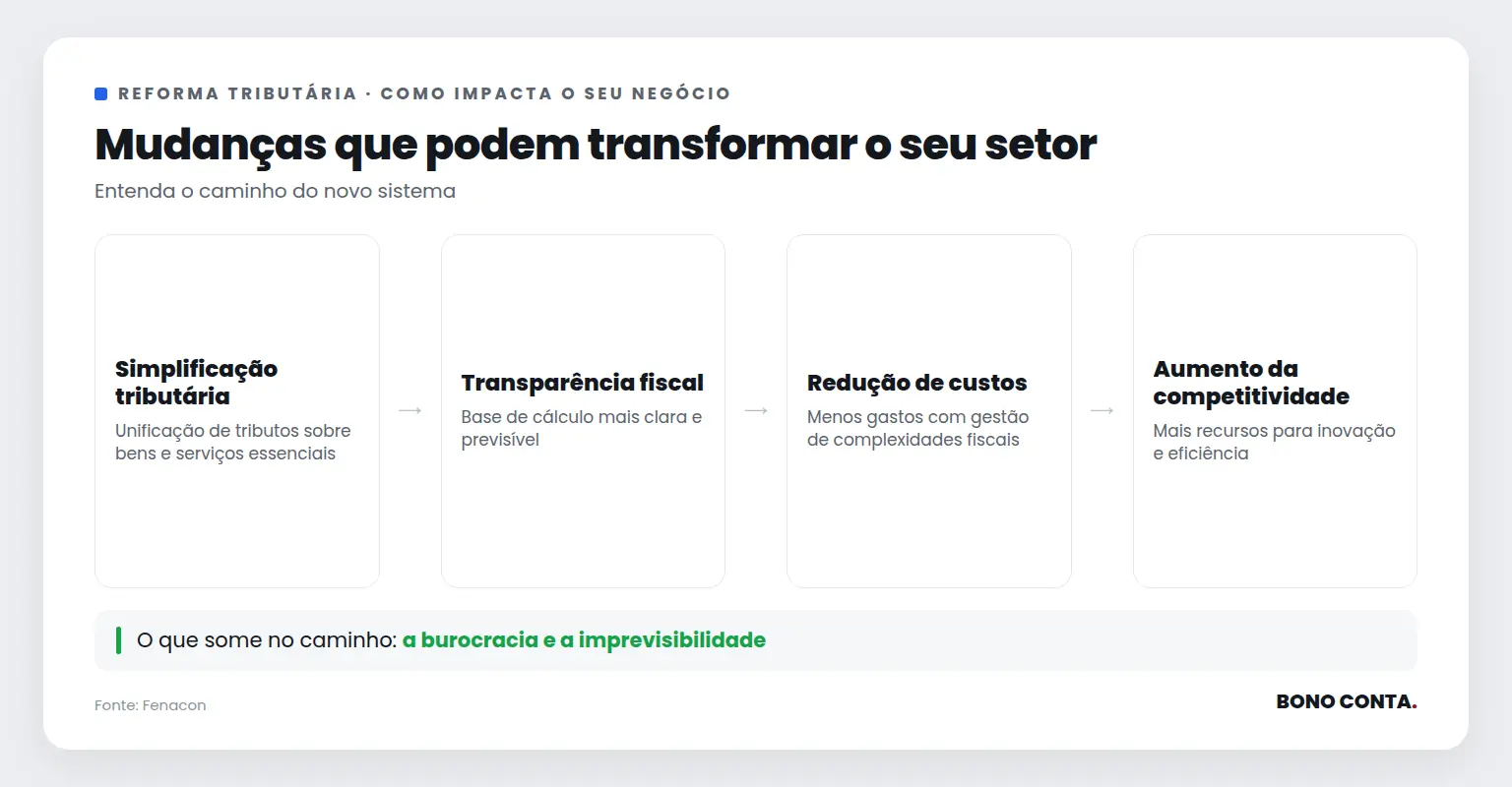 Descrição do fluxo de mudanças tributárias e seus impactos | Bono Conta