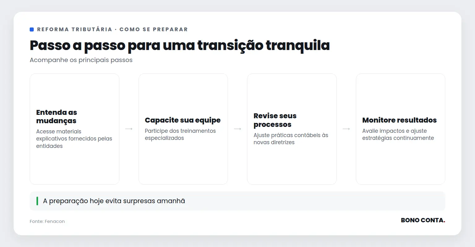 Passo a passo para uma transição tranquila | Bono Conta