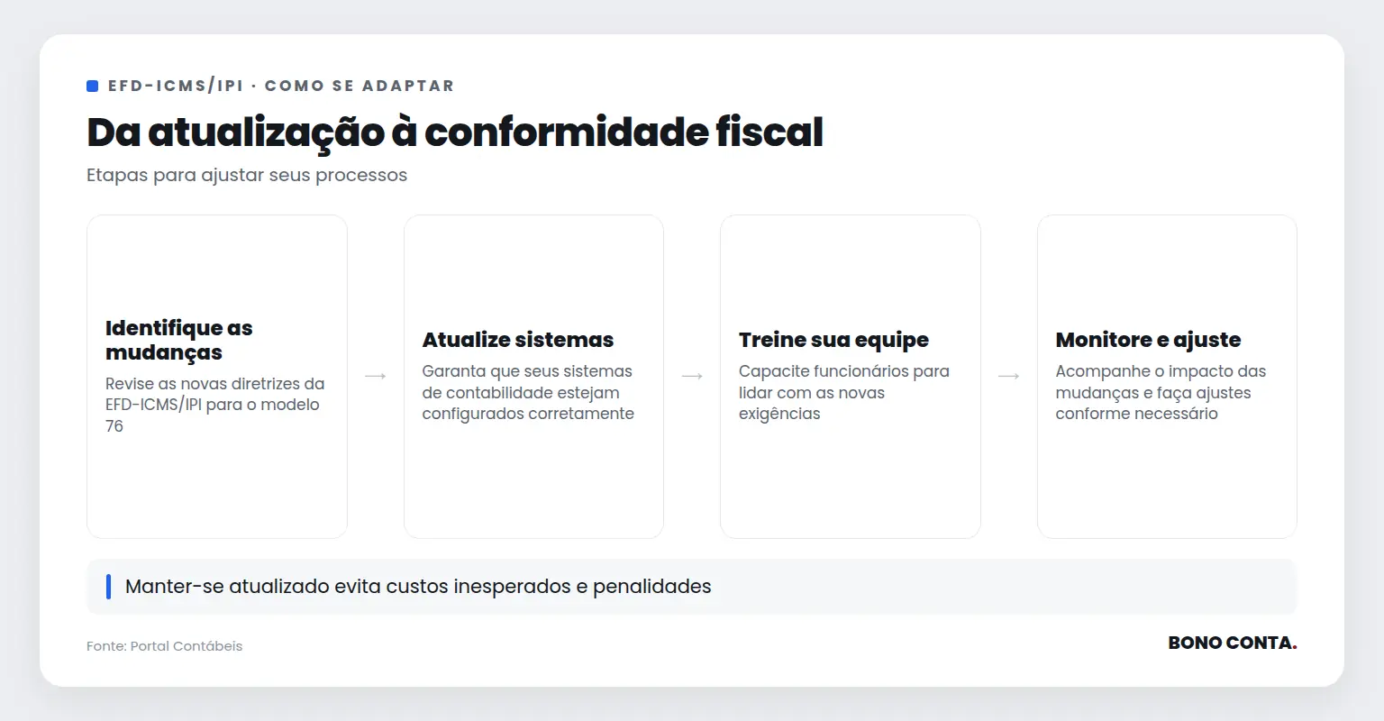 Fluxo mostrando as etapas para adaptação às novas diretrizes da EFD-ICMS/IPI | Bono Conta