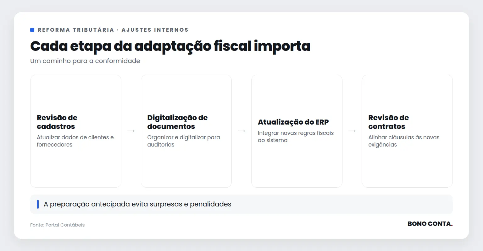 Cada etapa da adaptação fiscal importa | Bono Conta