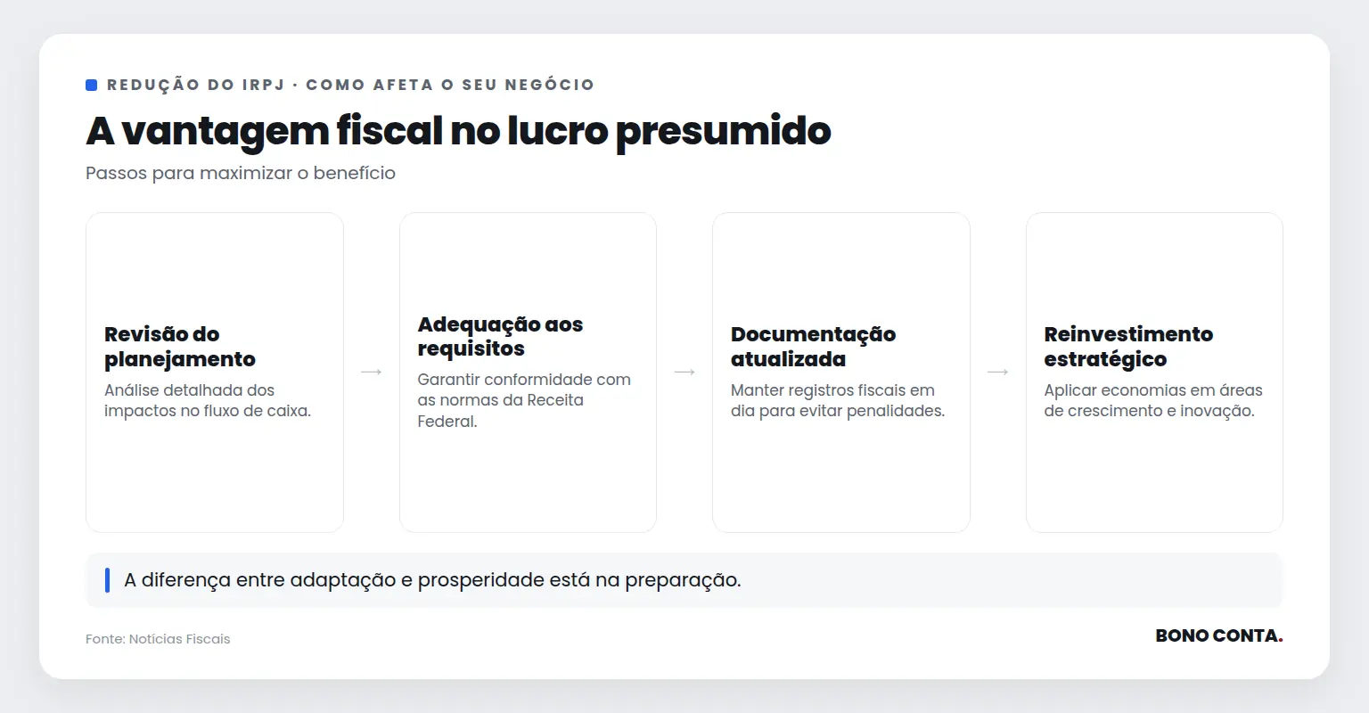 A vantagem fiscal no lucro presumido | Bono Conta