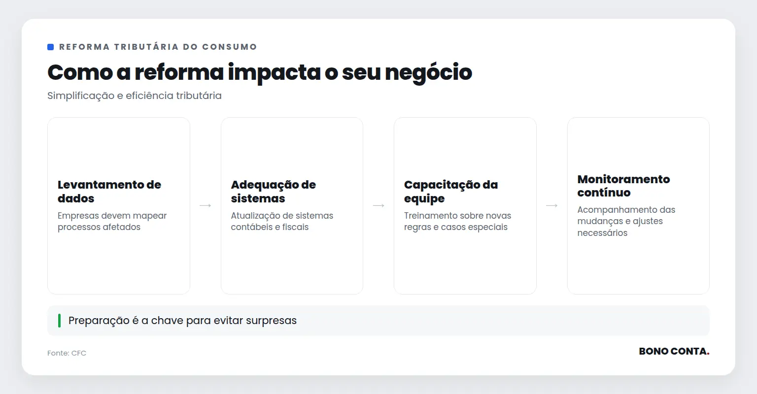 Como a reforma impacta o seu negócio | Bono Conta
