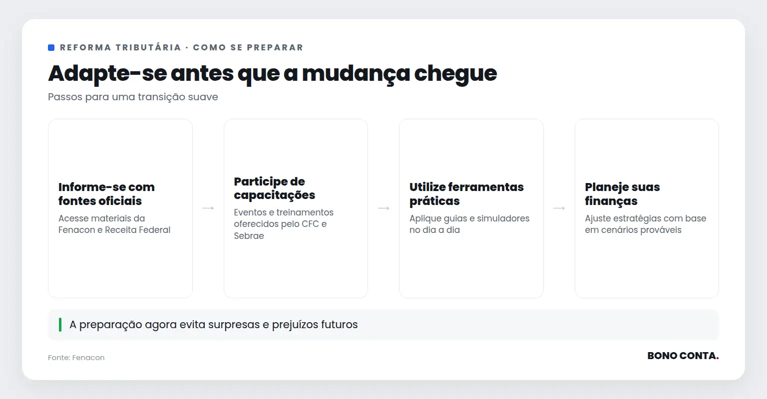 Adapte-se antes que a mudança chegue | Bono Conta