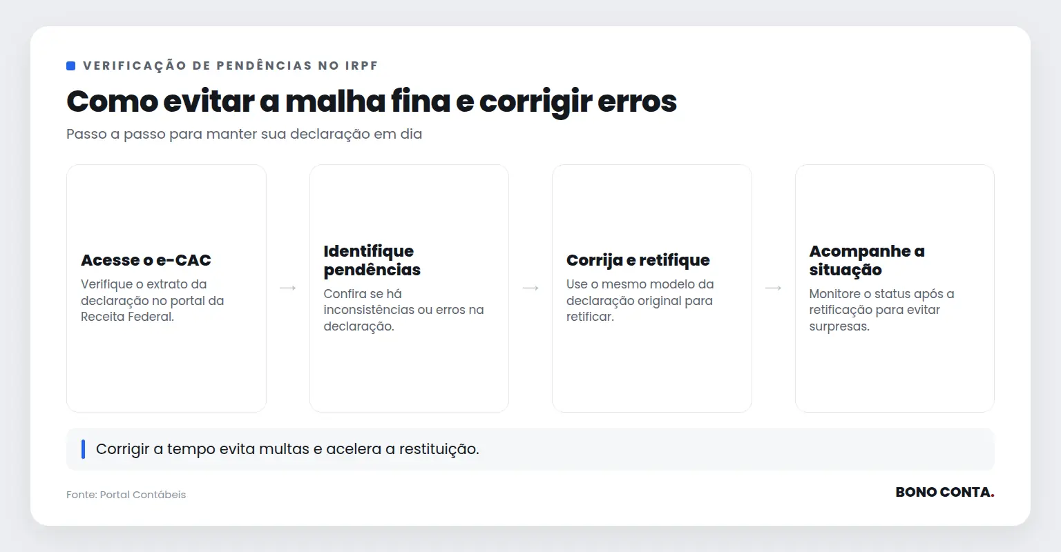 Como evitar a malha fina e corrigir erros | Bono Conta