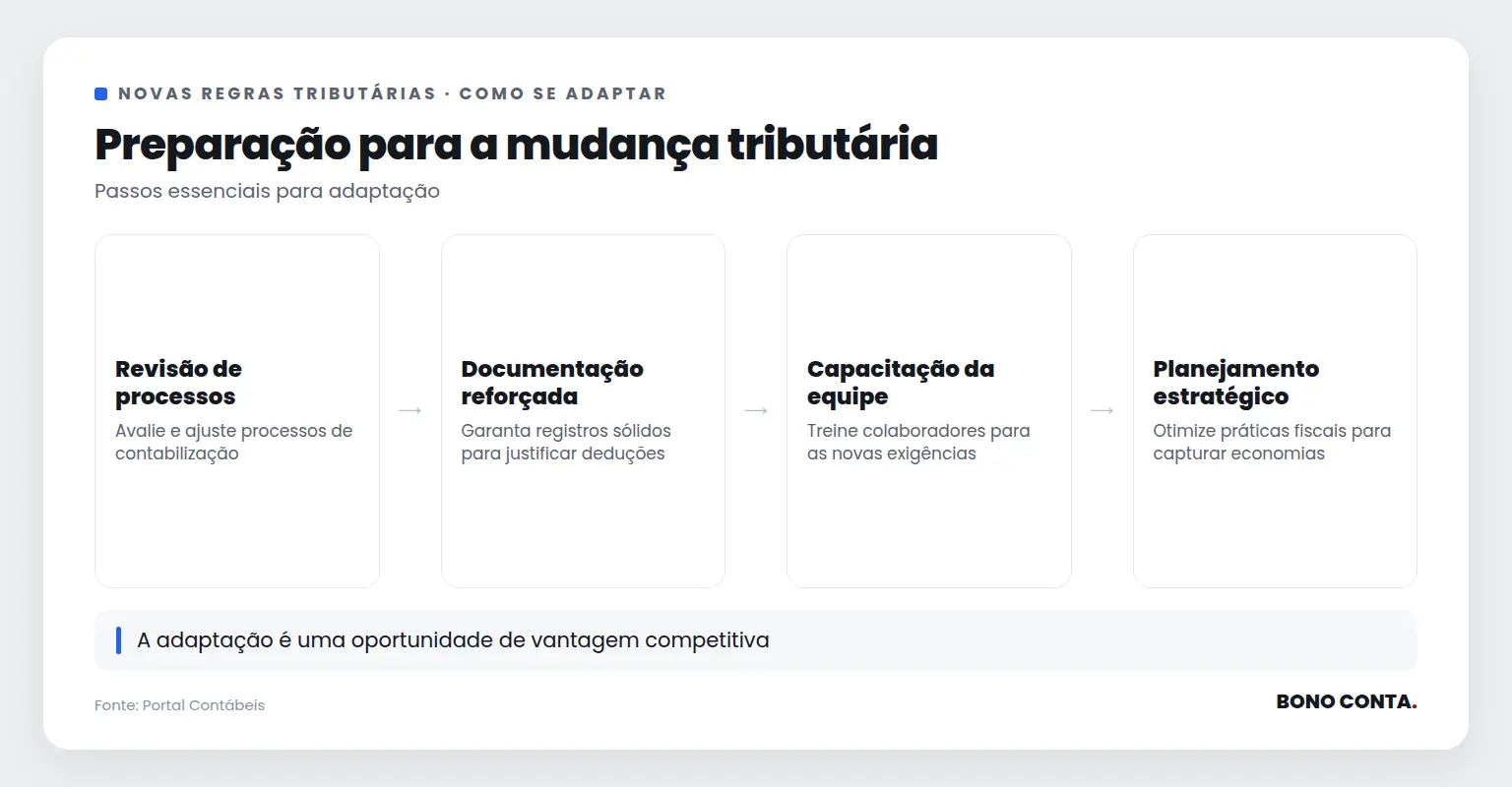 Fluxo de preparação para mudanças tributárias em hospitais e instituições financeiras | Bono Conta