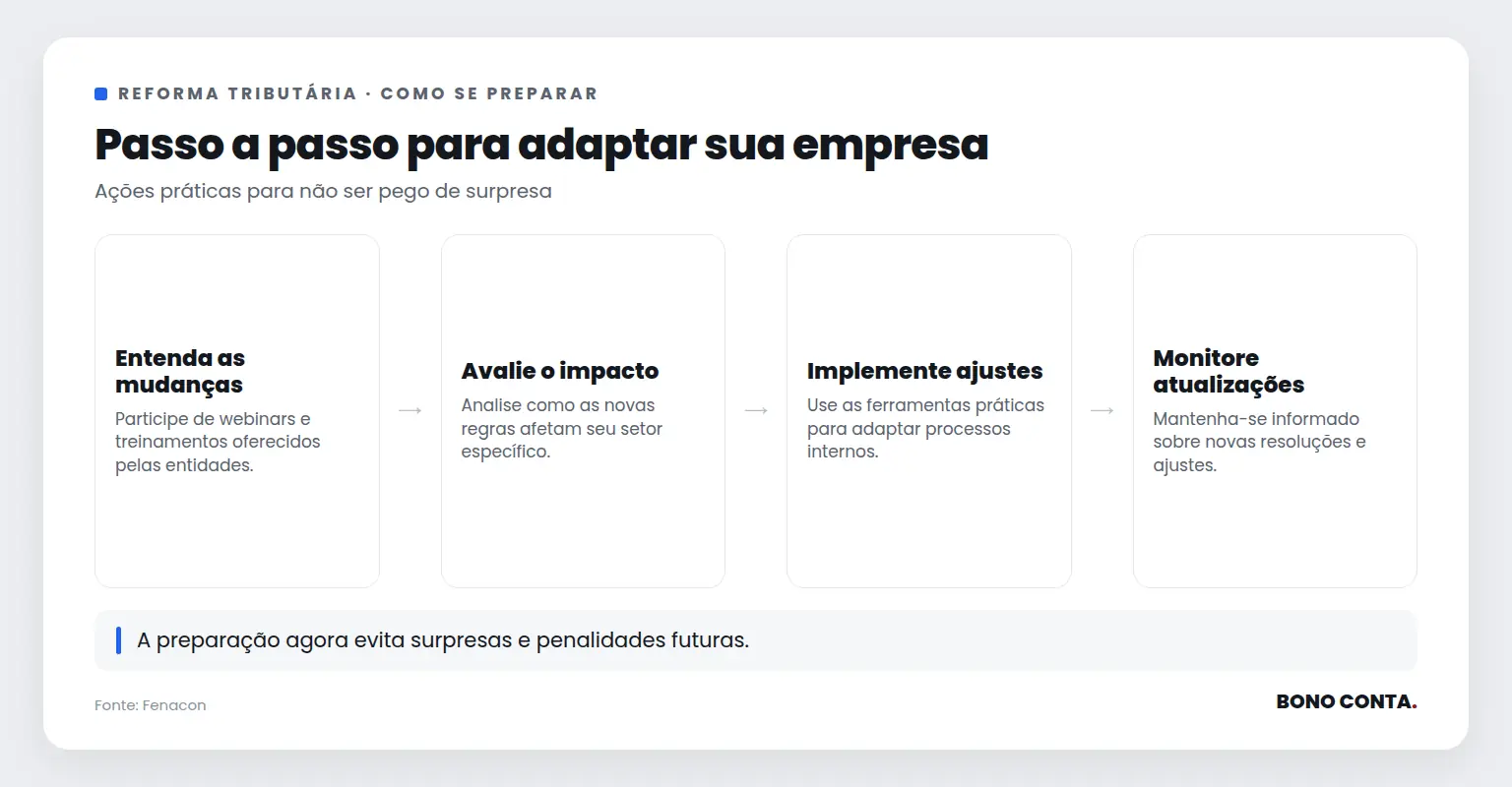 Descrição do fluxo de preparação para a Reforma Tributária | Bono Conta
