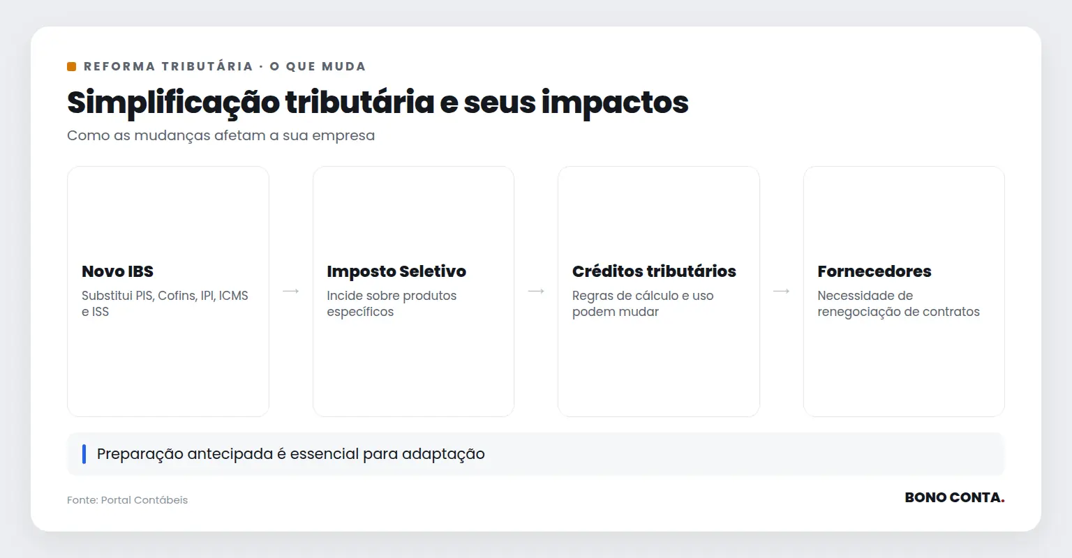 Simplificação tributária e seus impactos | Bono Conta